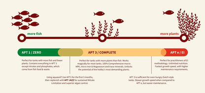 2Hr Aquarist APT 1